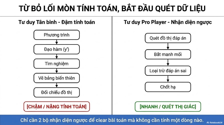 Tư duy ngược