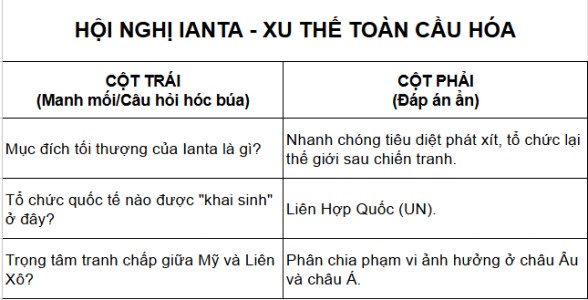 Mẹo học thuộc nhanh