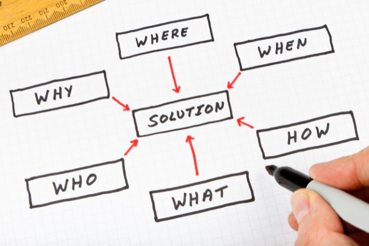 Quy tắc vẽ sơ đồ tư duy