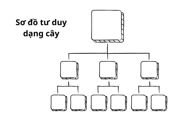 sơ đồ tư duy cây