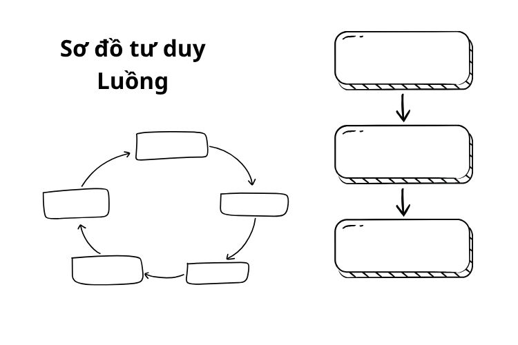 sơ đồ tư duy luồng