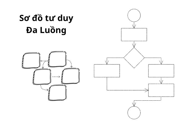 các loại sơ đồ tư duy