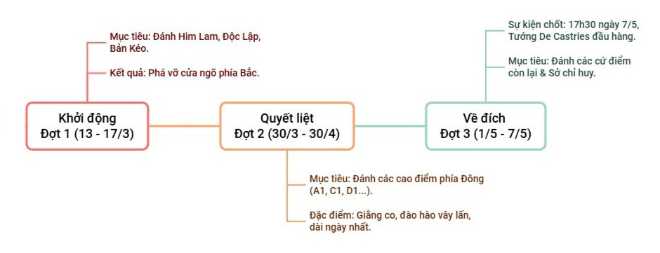 sơ đồ tư duy lịch sử