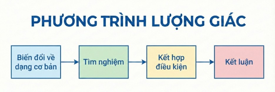 sơ đồ tư duy môn toán