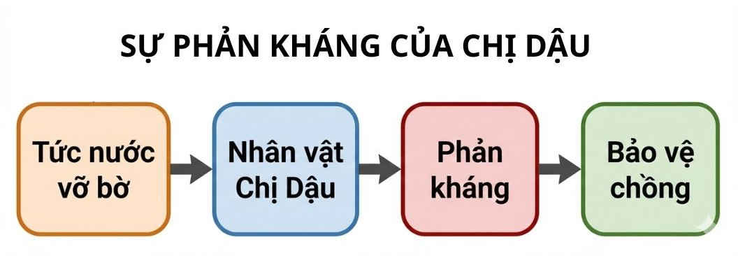 sai lầm mindmap