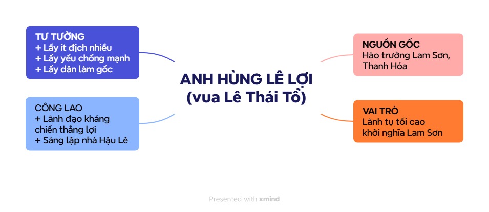 b&iacute; quyết điểm cao sử