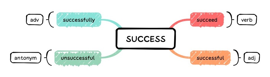 học giỏi tiếng anh