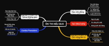 Cẩm nang mùa thi: 5 Mẹo ôn thi giúp bạn tập trung học bài như 