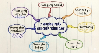 Ghi chép hiệu quả: 7 phương pháp ghi chú giúp Gen Z & Alpha 